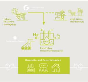 Bürgerinnen und Bürger werden um Mithilfe gebeten – Datenerhebung zu Gasgeräten